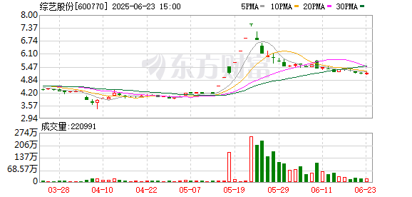 天诚配资 综艺股份拟“增资+表决权委托” 拿下吉莱微超50%表决权