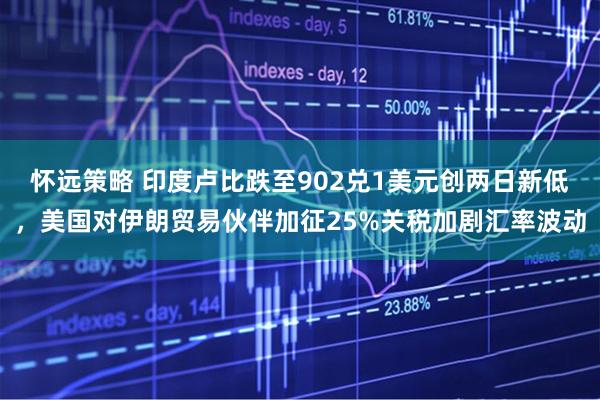怀远策略 印度卢比跌至902兑1美元创两日新低，美国对伊朗贸易伙伴加征25%关税加剧汇率波动